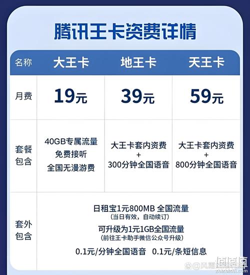 快手APP免流量设置_腾讯大王卡快手专属流量_快手涨流量软件