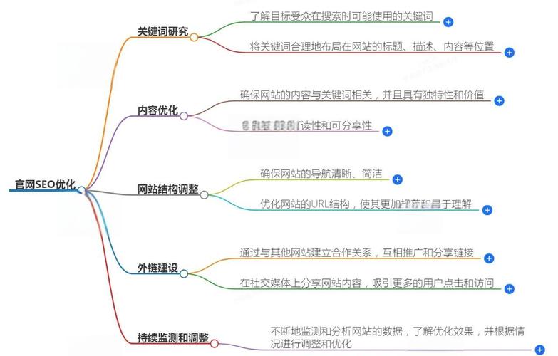 KS业务SEO优化经验_商品信息优化_ks双击业务24小时