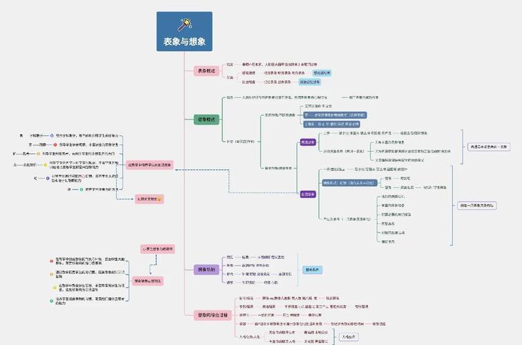 想象与思维关系_象象耶_象字起源与想象