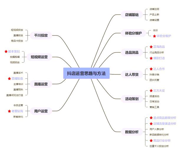 抖音粉丝业务套餐_抖音企业号运营_短视频制作流程