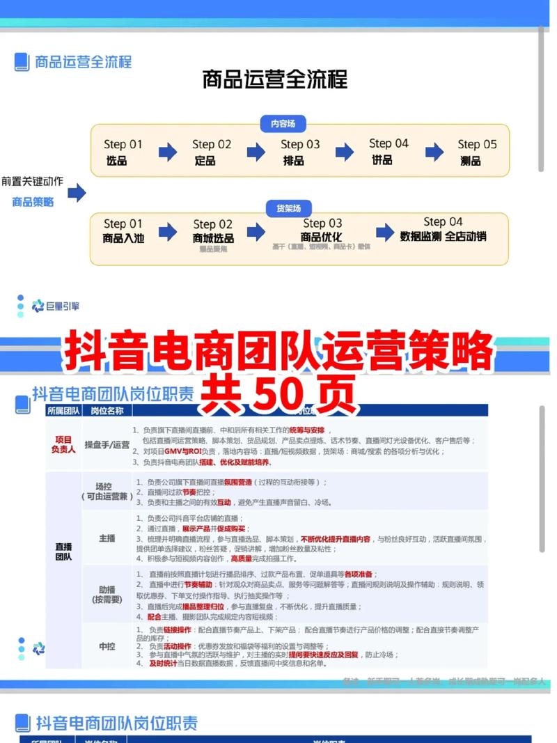  品牌内容增长策略 _抖音电商升级分析 _抖音业务全网最低价