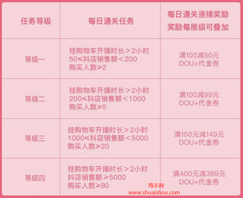 抖音粉丝下单链接秒到账_抖音宠粉节活动时间_抖音宠粉节报名条件