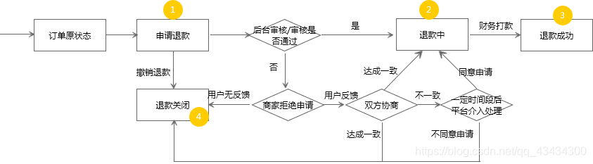 自动发货交易流程_24小时自助卡密商城_手动发货交易周期