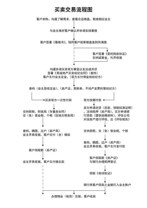 手动发货交易周期_24小时自助卡密商城_自动发货交易流程
