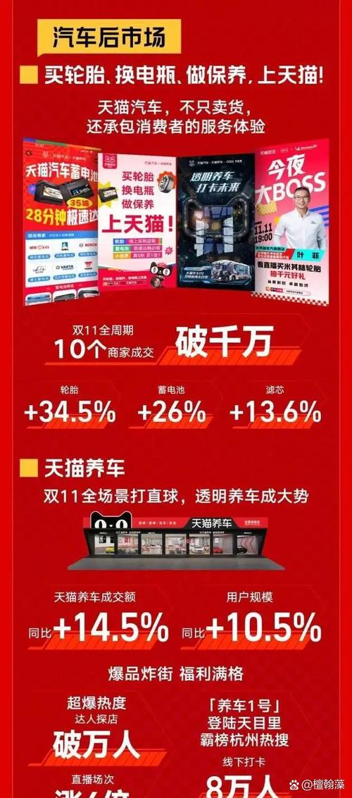 双11消费观念反思_双11购物狂欢节_网红商城24小时自助下单