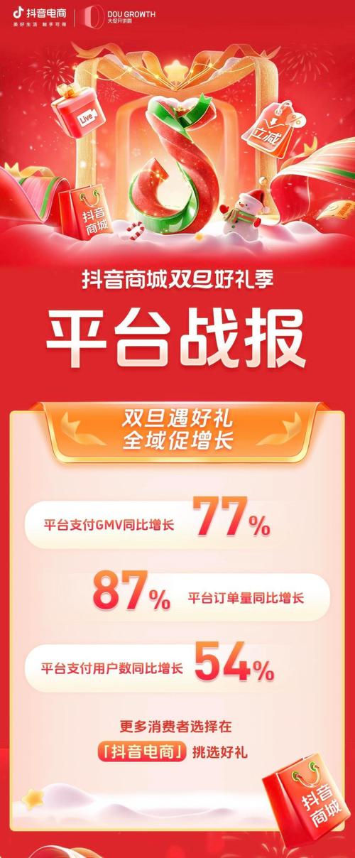 抖音电商虎年主题互动话题_抖音播放量下单500_抖音电商虎年新品营销