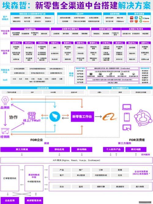 dy自助下单平台_DY自助下单平台优势解析_企业订单管理效率提升