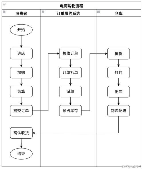 dy自助下单平台_企业订单管理效率提升_DY自助下单平台优势解析