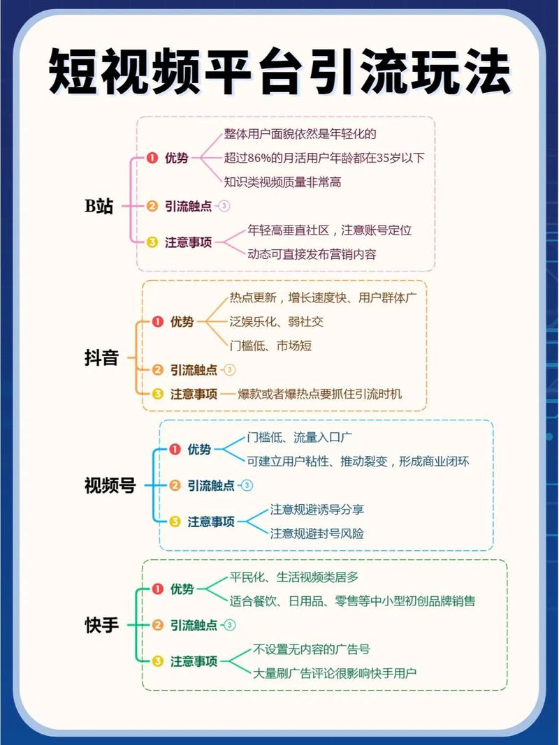 抖音粉丝点赞下单平台_抖音短视频引流方法_抖音上热门技巧