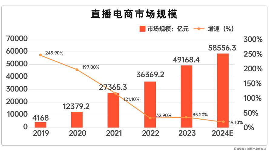 新媒体自助下单平台_品牌微信视频号私域直播_视频号广告收入预测