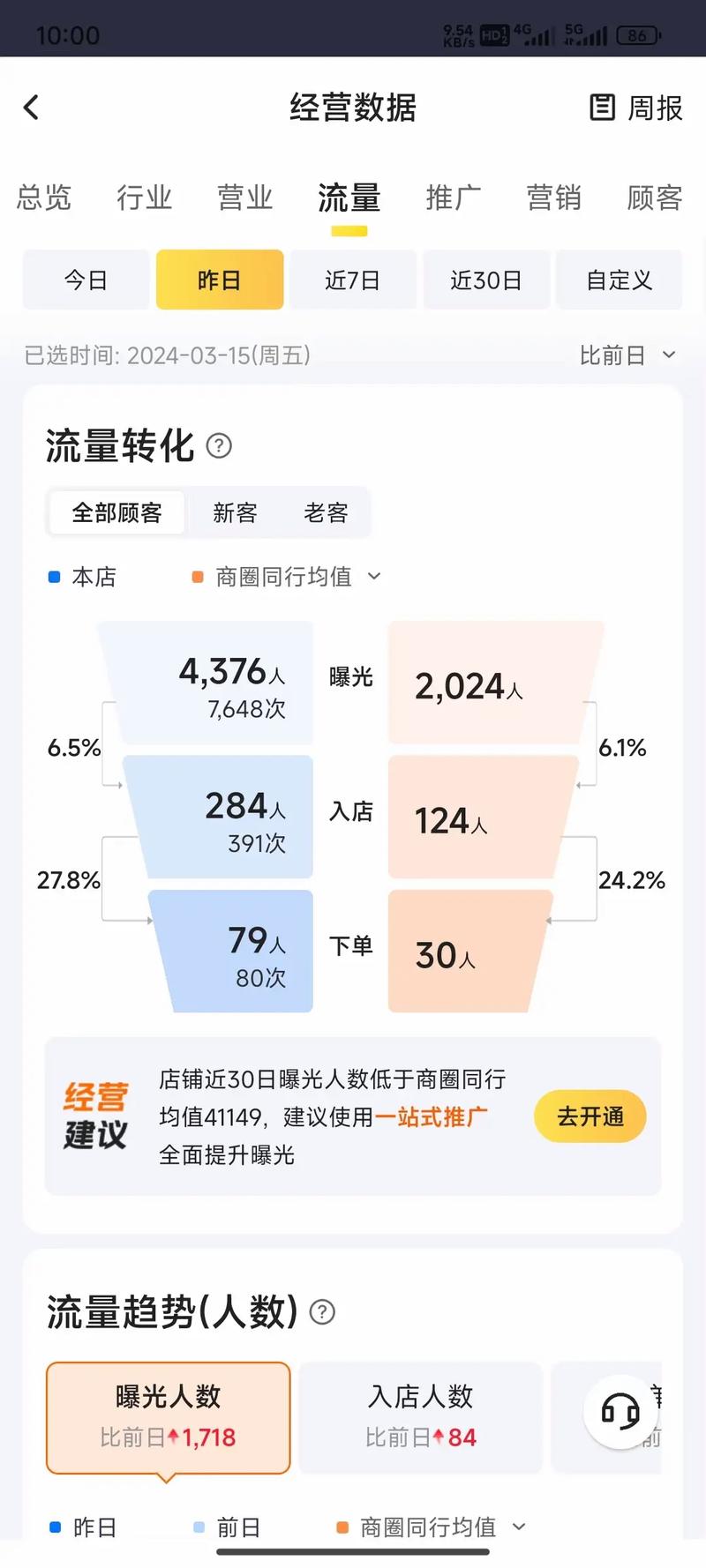 抖音业务低价自助平台超低价_抖音生活服务生态伙伴大会_抖音生活服务增长