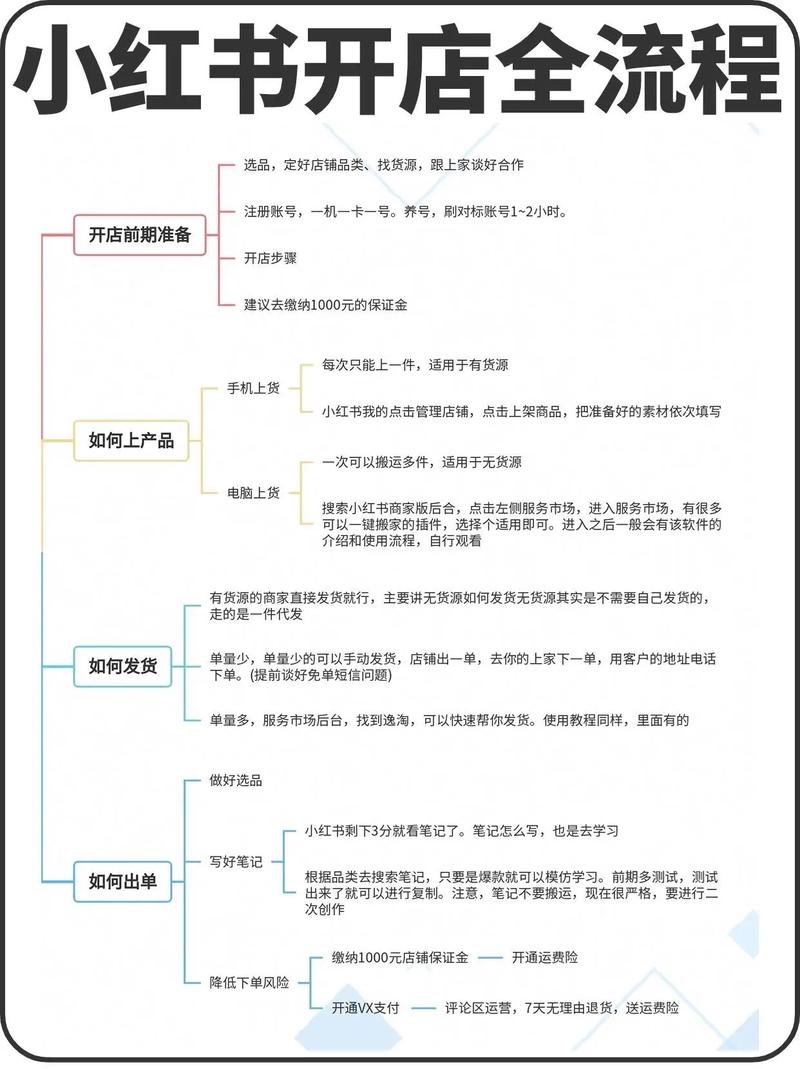 小红书粉丝自动下单_1688货源选择_小红书一件代发教程