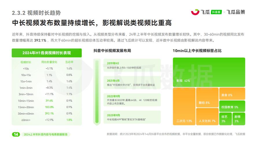 抖音业务24小时免费下单平台官网_抖音电商内容治理 _ 抖音电商商品抽检 