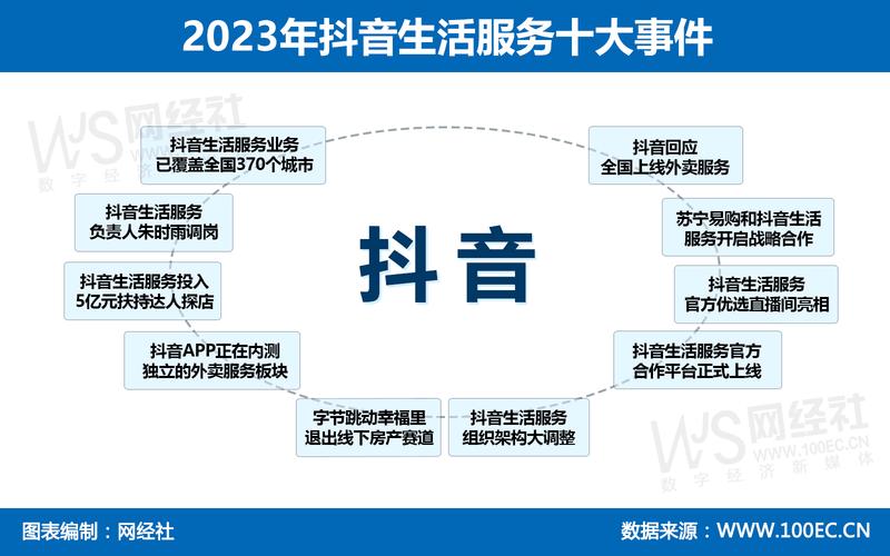 抖音财经金融直播权限_抖音粉丝业务套餐_抖音黄v认证