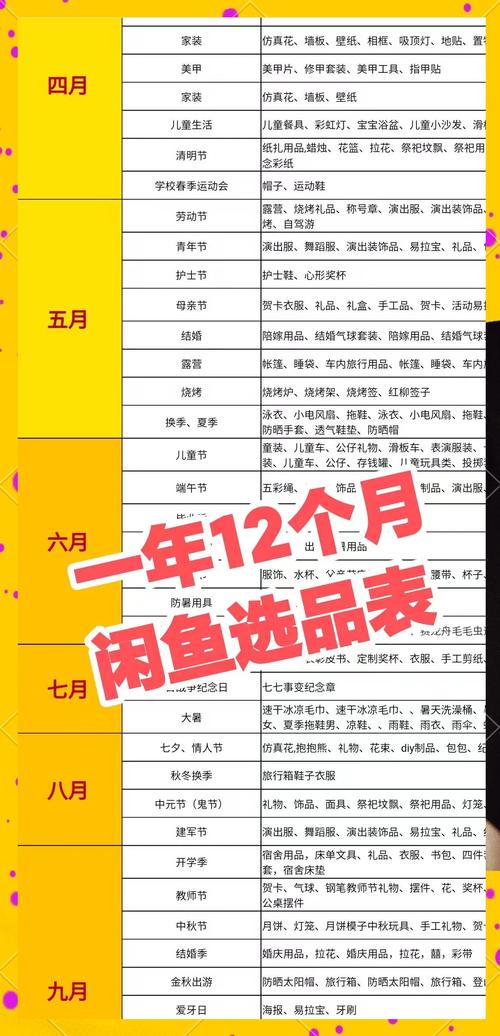 闲鱼业务下单24小时_闲鱼收藏功能使用方法_闲鱼收藏优点