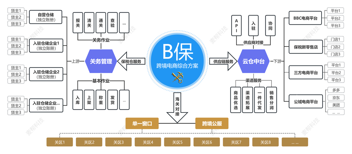云商城-在线下单_海港区疫情期间生活物资供应_无接触式配送服务
