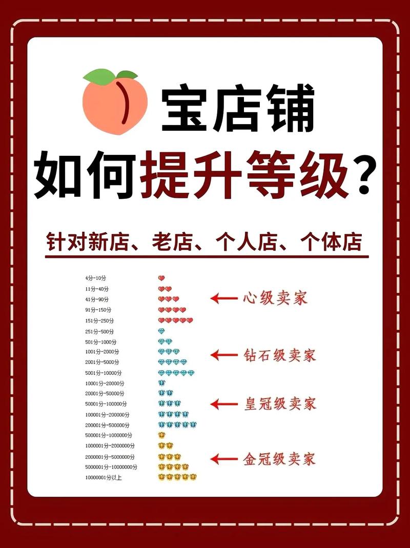 快手评论点赞的网站下单_淘宝网店信誉提升平台_全自动互助平台安全信誉提升