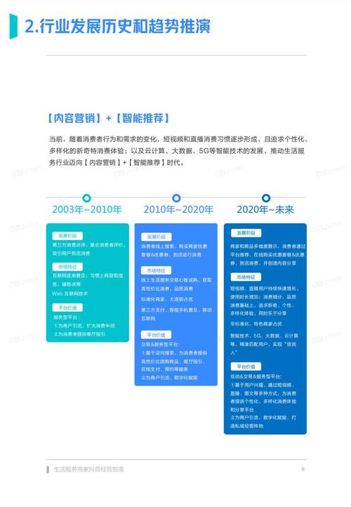 抖音朋友栏变商城 _抖音业务商城_ 抖音商城功能更新 