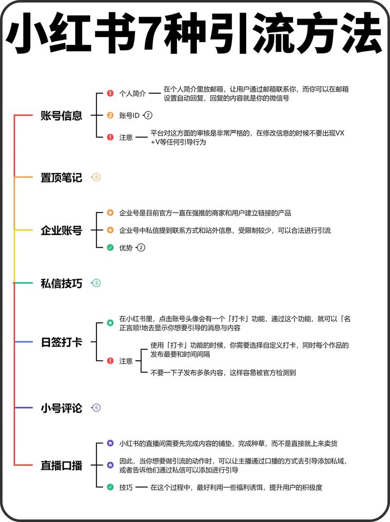 小红书涨粉四大技巧是什么_小红书大博主引流策略_小红书种草平台引流规则