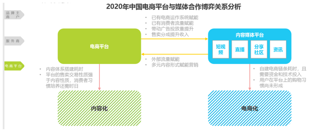 快手京东战略合作_快手评论点赞的网站下单_供应链电商合作
