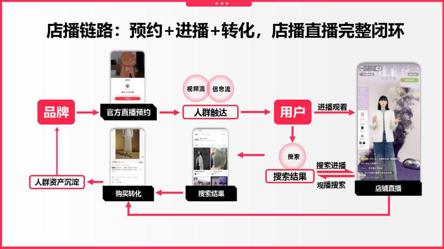 小红书个人店铺开设流程_小红书个人店铺注册认证_怎么才能在小红书上增加粉丝