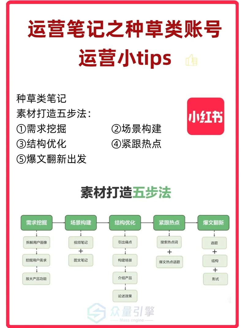 小红书内容专业性与热门话题结合_怎么才能在小红书上增加粉丝_小红书热门帖子写作技巧