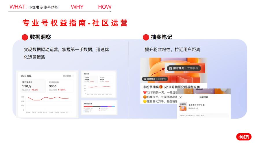 小红书热门帖子写作技巧_小红书内容专业性与热门话题结合_怎么才能在小红书上增加粉丝