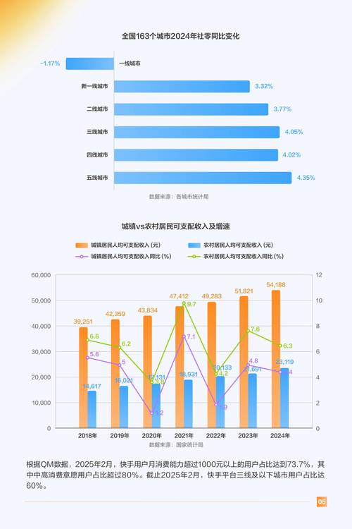 快手本地生活AI战略_快手业务低价_快手美团竞争分析