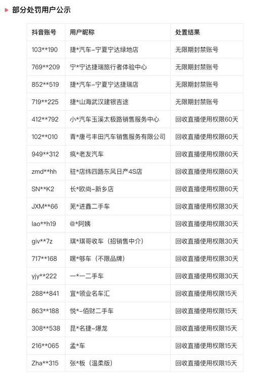 抖音举报电话_抖音客服电话_抖音24小时自助服务平台