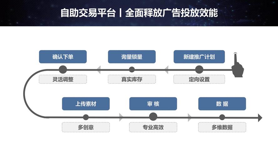 快手24小时秒单业务网_卡盟自助下单软件_网购下单便捷工具