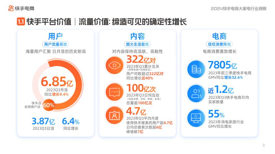 快手点赞业务持续发展_KS24小时在线下单潜力_快手赞业务24小时下单平台