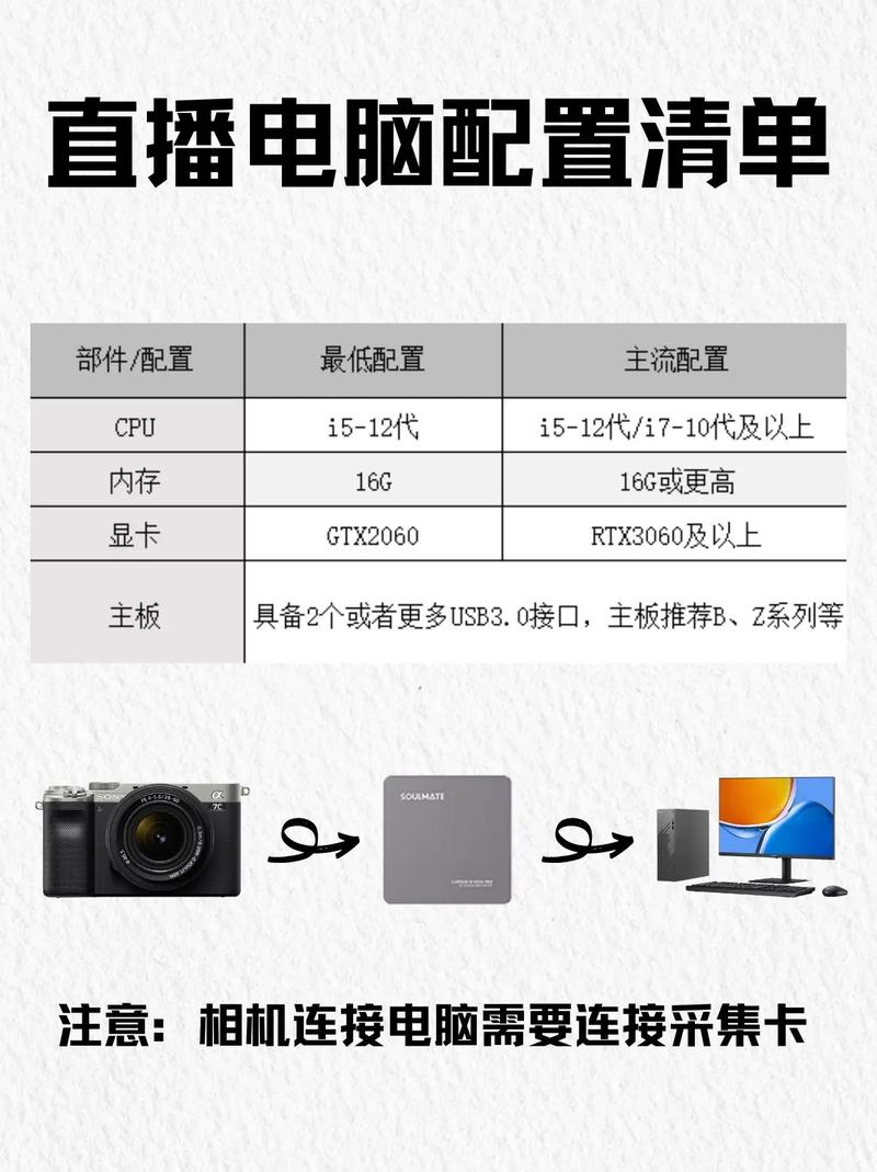 电脑抖音直播操作步骤_抖音机器粉丝怎么弄?_WIN7 64位直播配置