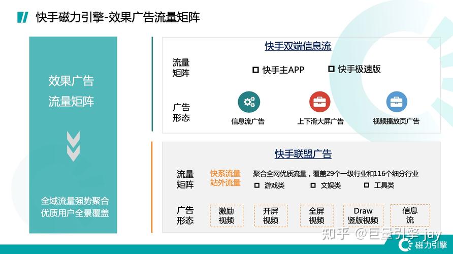 买快手赞_快手作品点赞量提升策略_视频内容优化技巧