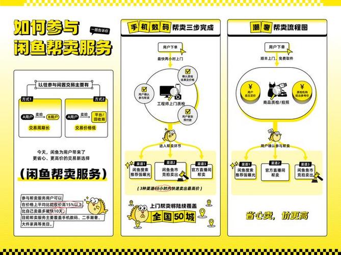 闲置物品快速交易_闲鱼帮卖服务_闲鱼业务下单