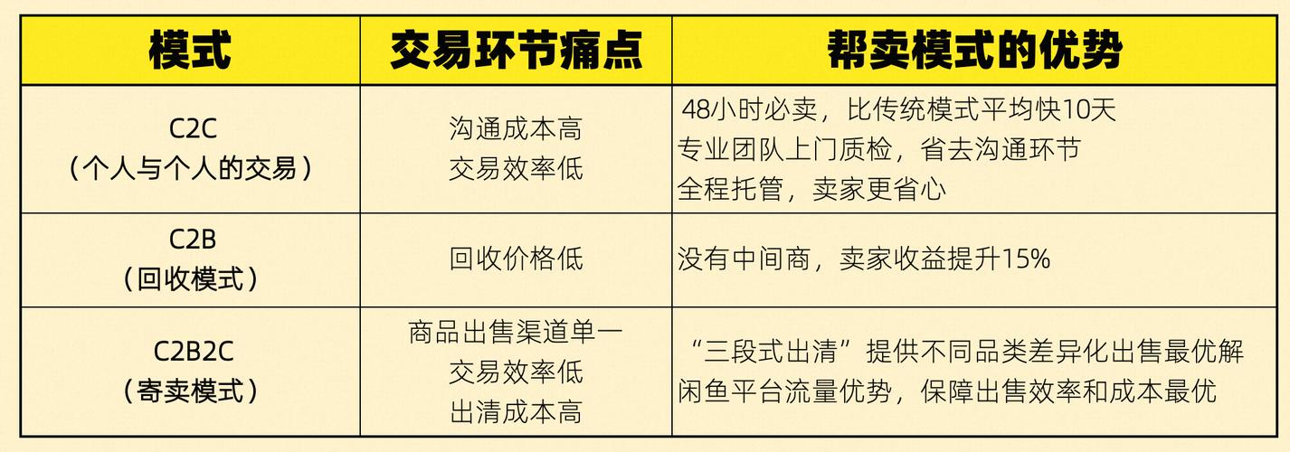 闲鱼帮卖服务_闲置物品快速交易_闲鱼业务下单