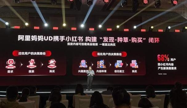 小红书业务下单平台_小红书淘天战略合作 _ 红猫计划全链路数据打通 