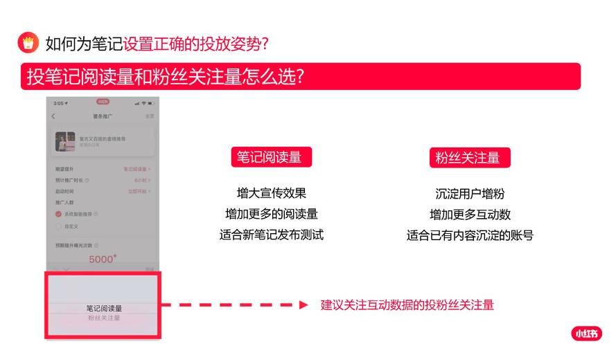 小红书时尚内容涨粉策略_小红书涨粉四大技巧是什么_小红书美妆内容涨粉技巧