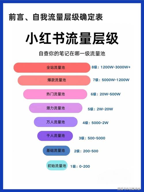 小红书月入过10万案例_小红书自媒体赚钱攻略_小红书涨粉可以赚钱吗