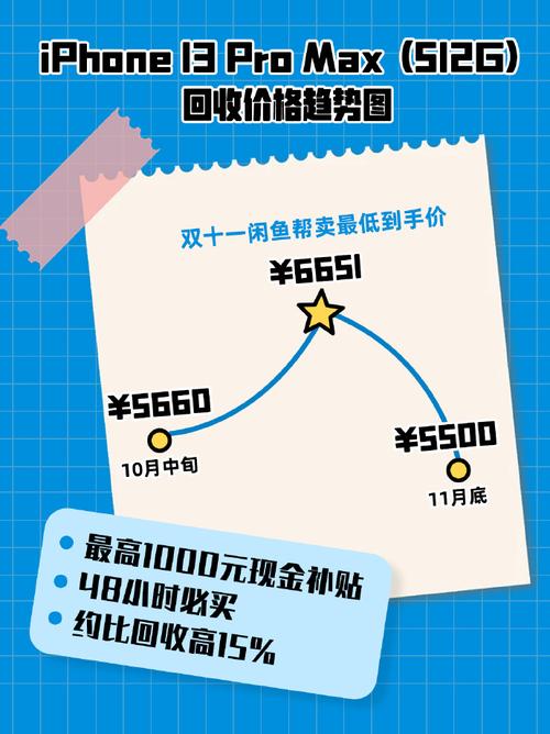 闲鱼卖家收益提升15%_闲鱼帮卖服务48小时必卖_闲鱼业务下单