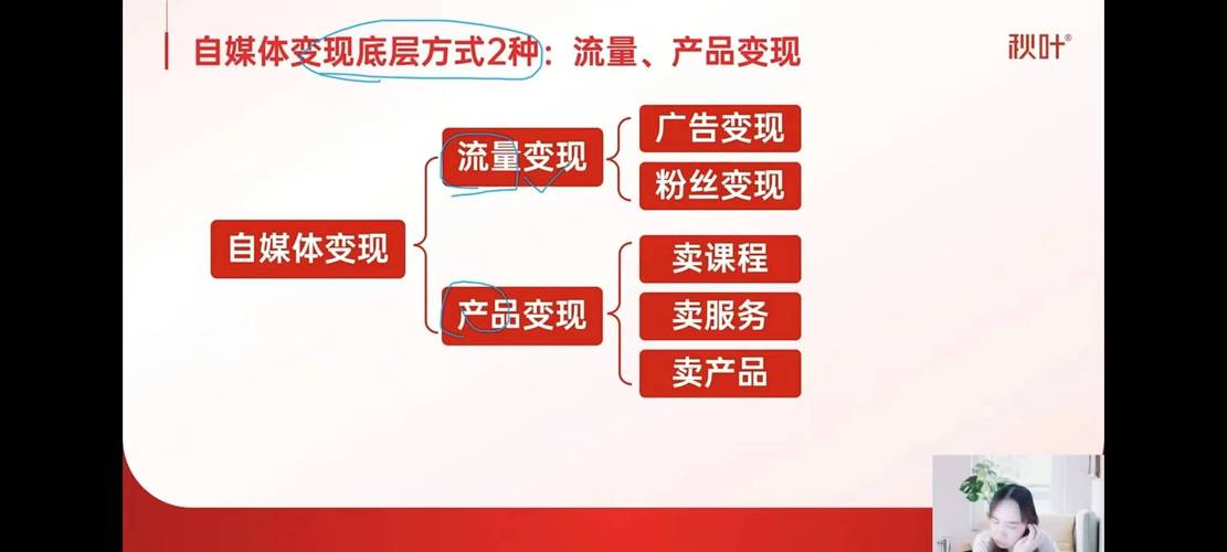 小红书涨粉可以赚钱吗_0基础涨粉变现_小红书运营策略