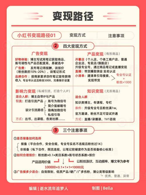 小红书涨粉可以赚钱吗_小红书涨粉策略_小红书运营起号技巧