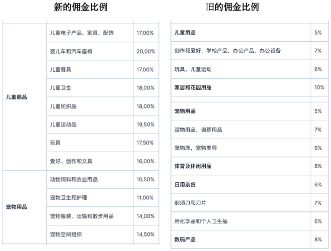 抖音业务下单免费_抖音零售商家扶持政策_抖音品牌联合经营模式