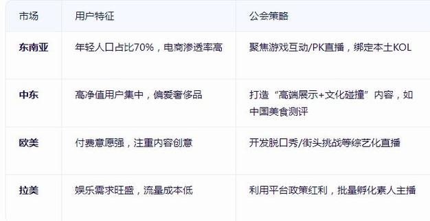 TikTok公会主播打赏收益_抖音业务代理平台_TikTok娱乐公会运营模式