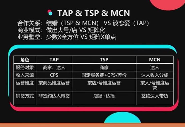 抖音业务代理平台_TikTok娱乐公会运营模式_TikTok公会主播打赏收益