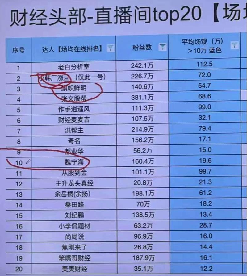 抖音买热度_抖音直播炒股风险_抖音非法荐股处罚
