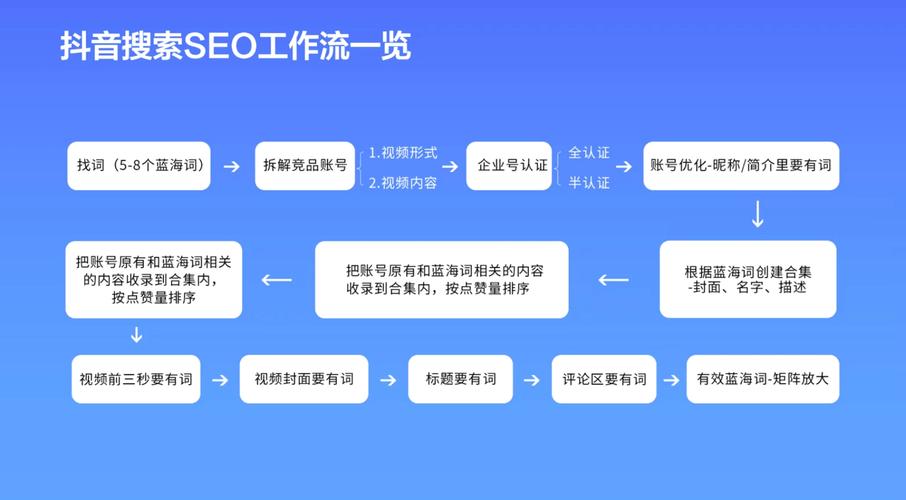 Ks双击业务_KS双击业务提升DY平台性价比_DY平台性价比提升策略