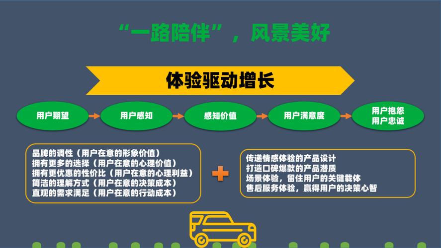 KS双击业务升级背景_24小时无间断服务优势_Ks双击业务