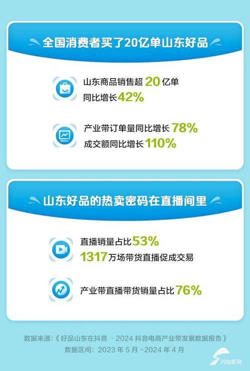抖音业务24小时在线下单_抖音在线人气自助平台特点_抖音低价下单平台优势分析