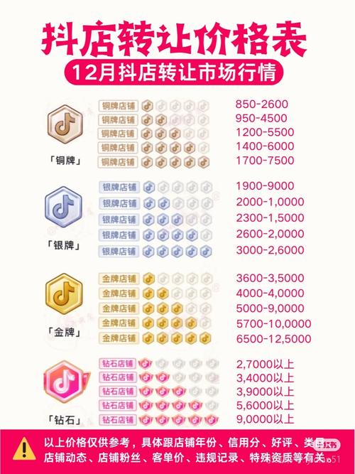 电商平台库存特卖模式_抖音低价清库存策略_抖音业务平台便宜