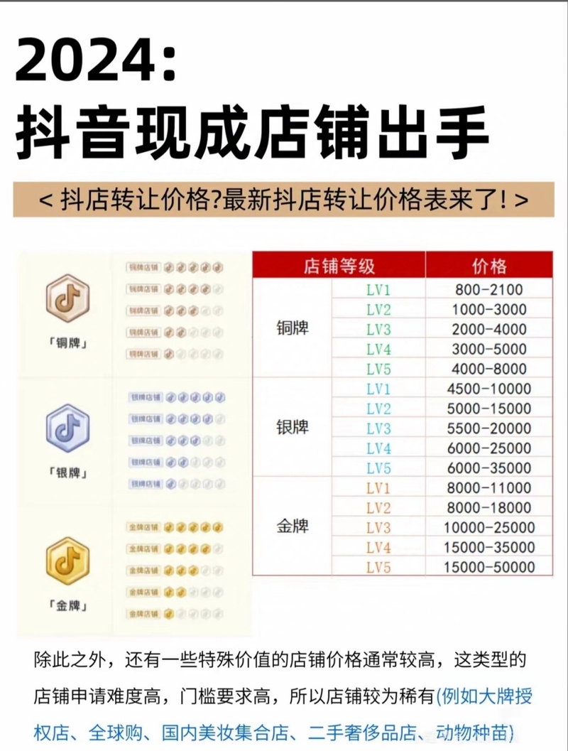 电商平台库存特卖模式_抖音业务平台便宜_抖音低价清库存策略